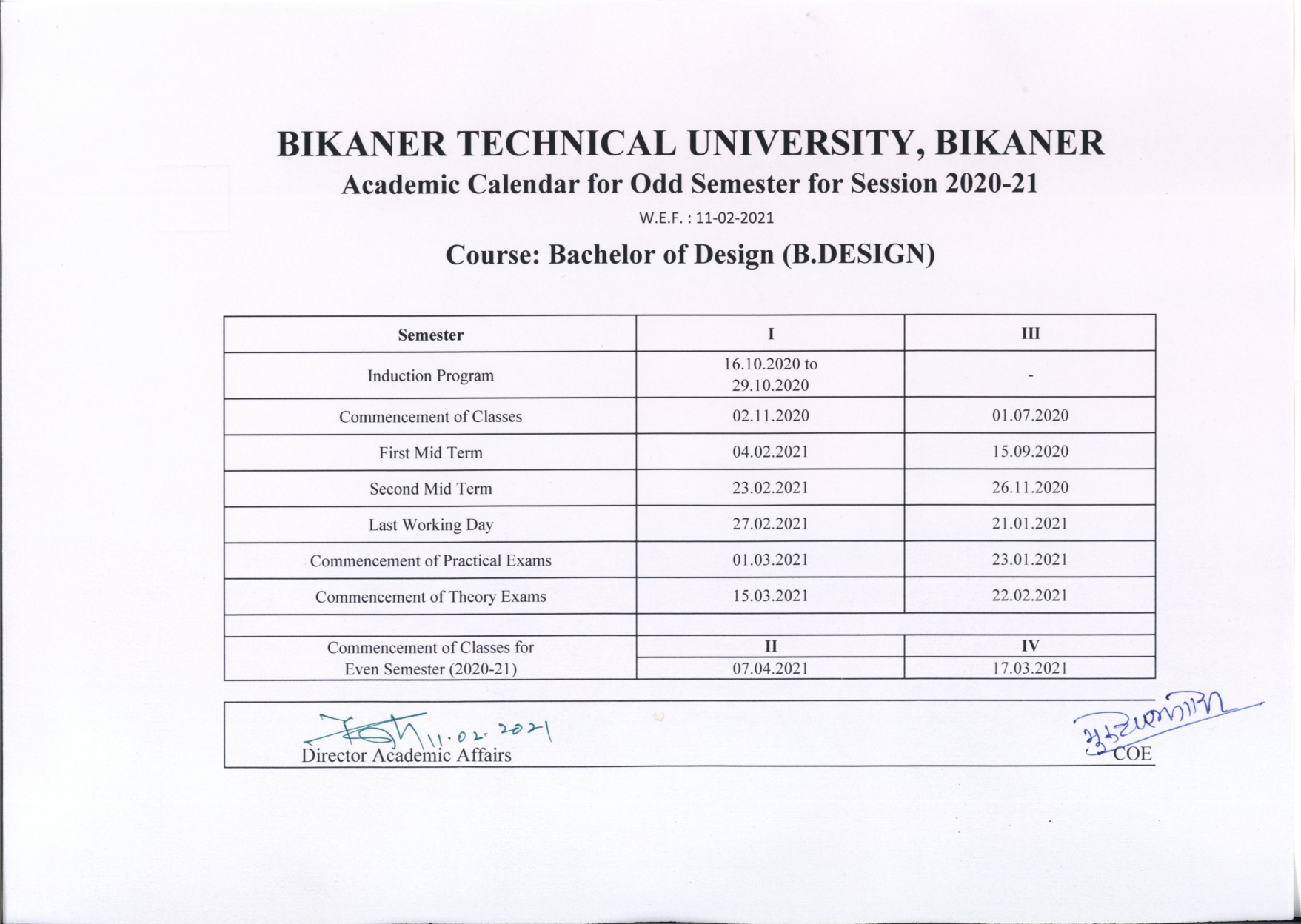 Bikaner Technical University